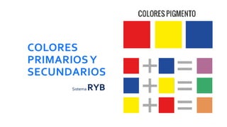 COLORES
PRIMARIOSY
SECUNDARIOS
Sistema RYB
 