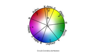 Circulo Cromático de Newton
 