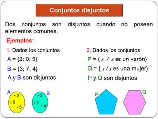 Conjuntos disjuntos

Dos conjuntos son          disjuntos   cuando   no   poseen
elementos comunes.
Ejemplos:
1. Dados los conjuntos            2. Dados los conjuntos
A = {2; 0; 5}                     P = { x / x es un varón}
B = {3; 7; 4}                     Q = { x / x es una mujer}
A y B son disjuntos                P y Q son disjuntos

A                                                          Q
  •2            •3 B                   P
 •0        •7
    •5           •4
 