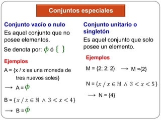 Conjuntos especiales

Conjunto vacío o nulo             Conjunto unitario o
Es aquel conjunto que no          singletón
posee elementos.                  Es aquel conjunto que solo
Se denota por:    ó               posee un elemento.
                                  Ejemplos
Ejemplos
A = {x / x es una moneda de       M = {2; 2; 2}    M ={2}
     tres nuevos soles}
                                   N={                         }
      A=
                                         N = {4}
B={                           }

      B=
 