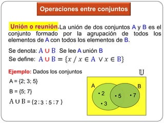 Operaciones entre conjuntos

                  La unión de dos conjuntos A y B es el
conjunto formado por la agrupación de todos los
elementos de A con todos los elementos de B.
Se denota:              Se lee A unión B
Se define:

Ejemplo: Dados los conjuntos
A = {2; 3; 5}
                                   A                  B
B = {5; 7}                             •2   •5   •7
        = {2 ; 3 ; 5 ; 7 }             •3
 