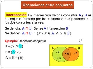 Operaciones entre conjuntos

                La intersección de dos conjuntos A y B es
el conjunto formado por los elementos que pertenecen a
los dos conjuntos a la vez.
Se denota:         Se lee A intersección B
Se define:

Ejemplo: Dados los conjuntos
A = { 2; 3; 5 }
                               A                  B
B={5;7}                            •2   •5   •7
        ={5}                       •3
 