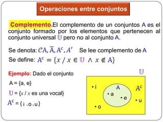 Operaciones entre conjuntos

                El complemento de un conjuntos A es el
conjunto formado por los elementos que pertenecen al
conjunto universal pero no al conjunto A.

Se denota:                  Se lee complemento de A
Se define:

Ejemplo: Dado el conjunto
A = {a, e}
                                •i         A
  = {x / x es una vocal}              •a
                                               •e   •u
  = { i ,o , u }
                                 •o
 