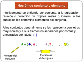 Noción de conjunto y elemento

Intuitivamente se entiende por conjunto, a la agrupación,
reunión o colección de objetos reales o ideales, a los
cuales se les denomina elementos del conjunto.

A los conjuntos generalmente se les representa con letras
mayúsculas y a sus elementos separados por comas y
encerrados por llaves: { }


               A={   ,   ,      , 5 ;2 ;    ,   }


Nombre del                    Elementos
 conjunto                    del conjunto
 
