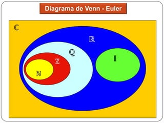 Diagrama de Venn - Euler
 