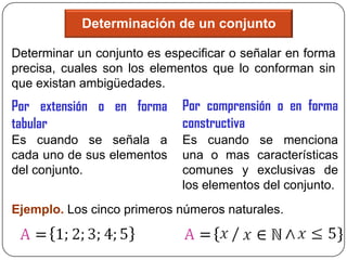 Determinación de un conjunto

Determinar un conjunto es especificar o señalar en forma
precisa, cuales son los elementos que lo conforman sin
que existan ambigüedades.
Por extensión o en forma     Por comprensión o en forma
tabular                      constructiva
Es cuando se señala a        Es cuando se menciona
cada uno de sus elementos    una o mas características
del conjunto.                comunes y exclusivas de
                             los elementos del conjunto.
Ejemplo. Los cinco primeros números naturales.
 