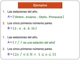 Ejemplos

1. Las estaciones del año.
   A = { Verano , Invierno , Otoño , Primavera }

2. Los cinco primeros números pares.
   B = { 2 , 4 , 6 , 8 ,10 }


1. Las estaciones del año.
   A={          es una estación del año}

2. Los cinco primeros números pares.
   B={                                     }
 