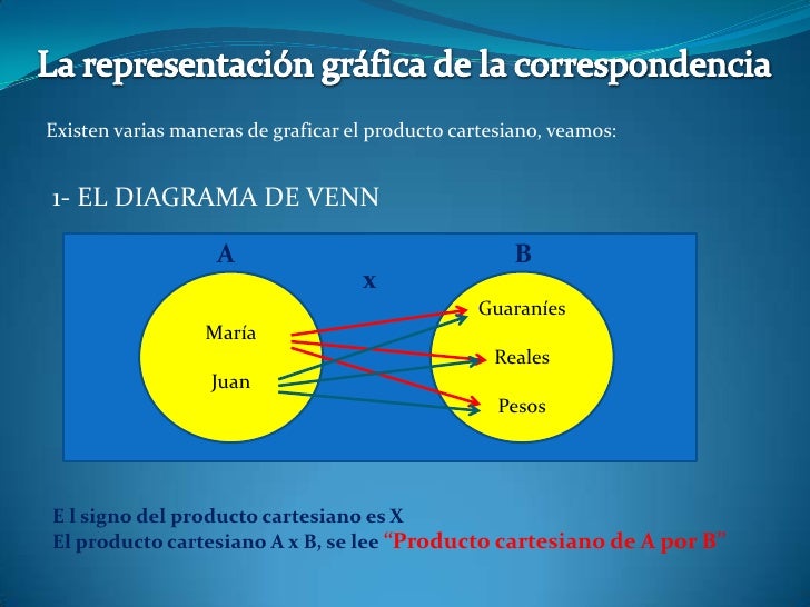teoria de conjuntos a n b venn diagram