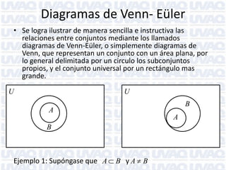 Diagramas de Venn- Eüler
• Se logra ilustrar de manera sencilla e instructiva las
relaciones entre conjuntos mediante los llamados
diagramas de Venn-Eüler, o simplemente diagramas de
Venn, que representan un conjunto con un área plana, por
lo general delimitada por un circulo los subconjuntos
propios, y el conjunto universal por un rectángulo mas
grande.
U

U

B

A
A
B

Ejemplo 1: Supóngase que A  B y A  B

 
