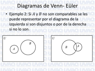 Diagramas de Venn- Eüler
• Ejemplo 2: Si 𝐴 y 𝐵 no son comparables se les
puede representar por el diagrama de la
izquierda si son disjuntos o por de la derecha
si no lo son.
U

U

B
A

B

A

 
