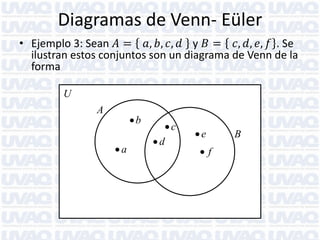 Diagramas de Venn- Eüler
• Ejemplo 3: Sean 𝐴 = 𝑎, 𝑏, 𝑐, 𝑑 y 𝐵 = 𝑐, 𝑑, 𝑒, 𝑓 . Se
ilustran estos conjuntos son un diagrama de Venn de la
forma
U

A

b

a

c
d

e
f

B

 