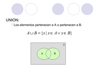 UNION: 
Los elementos pertenecen a A o pertenecen a B. 
AÈB = {x | xÎ AÚ xÎB} 
 
