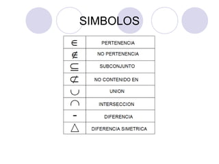 SIMBOLOS 
 