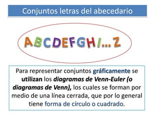 Conjuntos letras del abecedario 
Para representar conjuntos gráficamente se utilizan los diagramas de Venn-Euler (o diagramas de Venn), los cuales se forman por medio de una línea cerrada, que por lo general tiene forma de círculo o cuadrado.  
