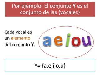 Y= {a,e,i,o,u} 
Por ejemplo: El conjunto Y es el conjunto de las {vocales} 
Cada vocal es un elemento del conjunto Y.  
