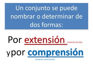 Por extensión (notación de lista) y por comprensión (notación constructiva) 
Un conjunto se puede nombrar o determinar de dos formas:  