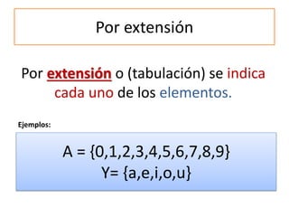 Por extensión 
Por extensión o (tabulación) se indica cada uno de los elementos. 
A = {0,1,2,3,4,5,6,7,8,9} 
Y= {a,e,i,o,u} 
Ejemplos:  