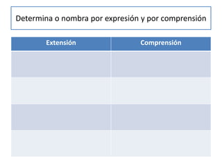 Determina o nombra por expresión y por comprensión 
Extensión 
Comprensión  