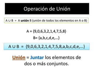 Operación de Unión 
A ∪ B = A unión B (unión de todos los elementos en A o B) 
A = {9,0,6,3,2,1,4,7,5,8} 
B= {a,b,c,d,e,…} 
A ∪ B = {9,0,6,3,2,1,4,7,5,8,a,b,c,d,e,…} 
Unión = Juntar los elementos de dos o más conjuntos.  