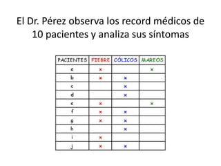 El Dr. Pérez observa los record médicos de 10 pacientes y analiza sus síntomas  