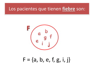 Los pacientes que tienen fiebre son: 
F = {a, b, e, f, g, i, j}  