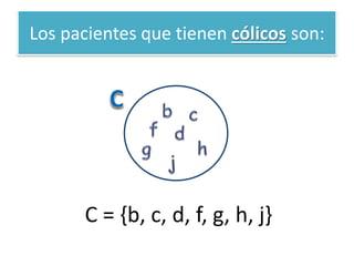 Los pacientes que tienen cólicos son: 
C = {b, c, d, f, g, h, j}  
