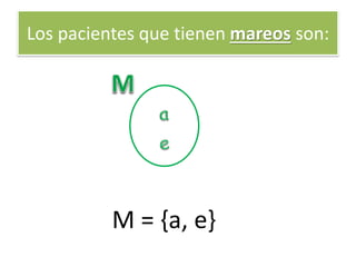 Los pacientes que tienen mareos son: 
M = {a, e}  