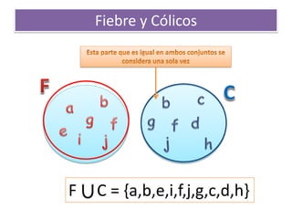 Fiebre y Cólicos 
F C = {a,b,e,i,f,j,g,c,d,h}  