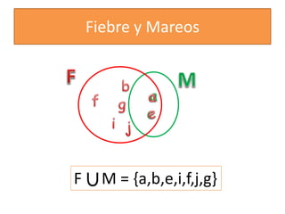 Fiebre y Mareos 
F M = {a,b,e,i,f,j,g}  