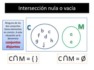 Intersección nula o vacía 
C M = { } 
C M = Ø 
Ninguno de los dos conjuntos tiene elementos en común. A esta situación se le denomina conjuntos disjuntos  