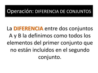 Operación: DIFERENCIA DE CONJUNTOS 
La DIFERENCIA entre dos conjuntos A y B la definimos como todos los elementos del primer conjunto que no están incluidos en el segundo conjunto.  