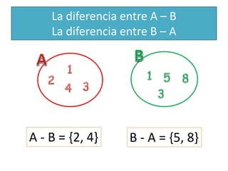 La diferencia entre A – B La diferencia entre B – A 
A - B = {2, 4} 
B - A = {5, 8}  