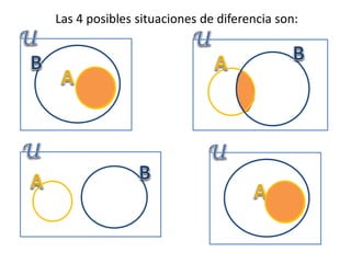 Las 4 posibles situaciones de diferencia son:  