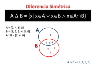 A  B = {x|xA  xB  xAB} 
A = {2, 4, 6, 8} 
B = {1, 2, 3, 4, 5, 6} 
AB = {2, 4, 6} 
A  B = {1, 3, 5, 8}  