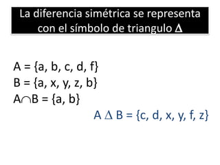La diferencia simétrica se representa con el símbolo de triangulo 
A = {a, b, c, d, f} 
B = {a, x, y, z, b} 
AB = {a, b} 
A  B = {c, d, x, y, f, z}  