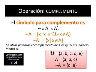 Operación: COMPLEMENTO 
COMPLEMENTO 
está relacionado al operador 
El símbolo para complemento es 
 ó Ā ó A. 
A = {x|x UxA} 
A = {x|xA} 
En otras palabras el complemento de A es igual al Universo menos A. 
U = {a, b, c, d, e} 
A = {a, b, c} 
A = {d, e}  