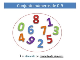 Conjunto números de 0-9 
7 es elemento del conjunto de números  