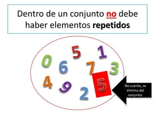 Dentro de un conjunto no debe haber elementos repetidos 
No cuenta, se elimina del conjunto.  