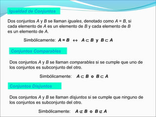 Dos conjuntos A y B se llaman iguales, denotado como A = B, si
cada elemento de A es un elemento de B y cada elemento de B
es un elemento de A.
Simbólicamente: A = B ↔ A ⊂ B y B ⊂ A
Igualdad de Conjuntos
Dos conjuntos A y B se llaman comparables si se cumple que uno de
los conjuntos es subconjunto del otro.
Simbólicamente: A ⊂ B o B ⊂ A
Conjuntos Comparables
Dos conjuntos A y B se llaman disjuntos si se cumple que ninguno de
los conjuntos es subconjunto del otro.
Simbólicamente: A ⊄ B o B ⊄ A
Conjuntos Disjuntos
 
