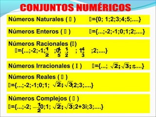 Números Naturales (  ) ={0; 1;2;3;4;5;....}
Números Enteros (  ) ={...;-2;-1;0;1;2;....}
Números Racionales ()
={...;-2;-1; ;0; ; ; 1; ;2;....}
Números Irracionales ( Ι ) ={...; ;....}2; 3;π
Números Reales (  )
={...;-2;-1;0;1; ;2;3;....}2; 3
1
2
−
1
5
1
2
4
3
Números Complejos (  )
={...;-2; ;0;1; ;2+3i;3;....}2; 31
2
−
 