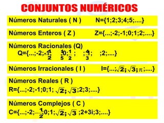 Números Naturales ( N ) N={1;2;3;4;5;....}
Números Enteros ( Z ) Z={...;-2;-1;0;1;2;....}
Números Racionales (Q)
Q={...;-2;-1; ;0; ; ; 1; ;2;....}
Números Irracionales ( I ) I={...; ;....}2; 3;π
Números Reales ( R )
R={...;-2;-1;0;1; ;2;3;....}2; 3
1
2
−
1
5
1
2
4
3
Números Complejos ( C )
C={...;-2; ;0;1; ;2+3i;3;....}2; 3
1
2
−
 