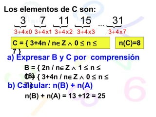 Los elementos de C son:
{
3 4x1
tt7tt
+
{
3 4x2
tt tt11
+
{
3 4x3
tt tt15
+
{
3 4x7
tt tt31
+
{
3 4x0
tt3tt
+
...
C = { 3+4n / n∈Z ∧ 0 ≤ n ≤
7 }
a) Expresar B y C por comprensión
B = { 2n / n∈Z ∧ 1 ≤ n ≤
18}C = { 3+4n / n∈Z ∧ 0 ≤ n ≤
7 }b) Calcular: n(B) + n(A)
n(C)=8
n(B) + n(A) = 13 +12 = 25
 