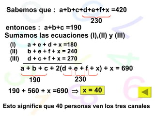 (I) a + e + d + x =180
(II) b + e + f + x = 240
(III) d + c + f + x = 270
Sumamos las ecuaciones (I),(II) y (III)
Sabemos que : a+b+c+d+e+f+x =420

230
entonces : a+b+c =190
a + b + c + 2(d + e + f + x) + x = 690

190 230
190 + 560 + x =690 ⇒ x = 40
Esto significa que 40 personas ven los tres canales
 