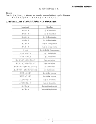 Matemáticas discretas
7
La parte sombreada es A.
Ejemplo
Sea A = {a, e, i, o, u} y el universo son todas las letras del alfabeto español. Entonces
A’ = {b, c, d, f, g, h, j, k, l, m, n, ñ, p, q, r, s, t, v, w, x, y, z}.
2.3 PROPIEDADES DE OPERACIONES CON CONJUNTOS
 