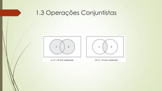 1.3 Operações Conjuntistas
 