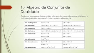 1.4 Álgebra de Conjuntos de
Dualidade
Conjuntos sob operações de união, intersecção e complementar satisfazem a
varias leis (identidades) que são listadas na tabela a seguir.
 