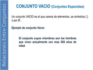 CONJUNTO VACIO (Conjuntos Especiales)
Un conjunto VACIO es el que carece de elementos, se simboliza { }
o por Ø .
Ejemplo de conjunto Vacio:
El conjunto cuyos miembros son los hombres
que viven actualmente con mas 500 años de
edad.
 