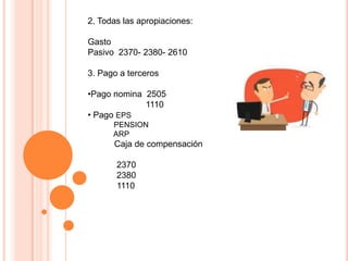 2. Todas las apropiaciones:
Gasto
Pasivo 2370- 2380- 2610
3. Pago a terceros
•Pago nomina 2505
1110
• Pago EPS
PENSION
ARP
Caja de compensación
2370
2380
1110
 