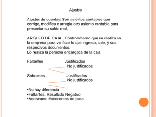 Ajustes
Ajustes de cuentas: Son asientos contables que
corrige, modifica o arregla otro asiento contable para
presentar su saldo real.
ARQUEO DE CAJA: Control interno que se realiza en
la empresa para verificar lo que ingresa, sale, y sus
respectivos documentos.
Lo realiza la persona encargada de la caja.
Faltantes Justificados
No justificados
Sobrantes Justificados
No justificados
•No hay diferencia
•Faltantes: Resultado Negativo
•Sobrantes: Excedentes de plata
 