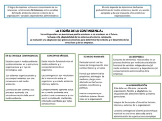 LA ADMINISTRACIÓN
Esta debe ser diferente para cada
organización, flexible y adaptativa a las
situaciones del ambiente interno y externo
particulares.
integrar de forma más eficiente los factores
internos y externos de la organización:
La teoría contingencial sistémica con enfoque
matricial es una forma adecuada para la
administración de organizaciones complejas
CONCEPTOS BÁSICOS.
Existe relación funcional entre el
medio ambiente y el
comportamiento de un
organismo.
Las contingencias son resultantes
de la interacción entre un
organismo y su medio ambiente
interno y externo.
Comportamiento operante actúa
en su medio ambiente para
producir una consecuencia y a su
vez él es moldeado, mantenido,
reforzado o cambiado por estas
consecuencias
LAS EMPRESAS
Conjunto de elementos relacionados en un
proceso dinámico por medio de una relación
funcional de variables independientes (el
medio ambiente relevante) y dependientes (el
comportamiento administrativo de la
empresa).
El logro de objetivos se basa en conocimiento de las
relaciones condicionales Si-Entonces, entre variables
del medio ambiente externo o interno de la
organización y variables dependientes administrativas
EL MEDIO AMBIENTE
Particular con el cual las
tareas de la organización inter
cambian bienes y servicios
Formal que determina los
propósitos, estrategias de
mediano y largo plazo
afectado por las fuerzas
sociales, económicas y
políticas.
Interno compuesto por
individuos quienes tienen
roles en la organización
EN EL ENFOQUE CONTINGENCIAL
Establece que el medio ambiente
es determinantes en la estructura
organizacional y el tipo de
tecnología a usar.
Los sistemas organizacionales y
sus comportamientos son una
consecuencia del medio
ambiente.
La evolución del sistema y sus
procesos es debido a la
retroalimentación dada por el
medio ambiente
El éxito depende de determinar las fuerzas
probabilísticas del medio ambiente y decidir una acción
apropiada y da una respuesta a los problemas
organizacionales.
LA TEORÍA DE LA CONTINGENCIAL
La contingencia es un evento que podría acontecer o no acontecer en el futuro.
Se basa en la adaptabilidad de los sistemas al entorno cambiante.
La evolución y la adaptación son procesos decisivos para determinar la conducta y el desarrollo de los
seres vivos y de las empresas.
 